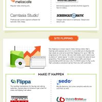 How to make money online